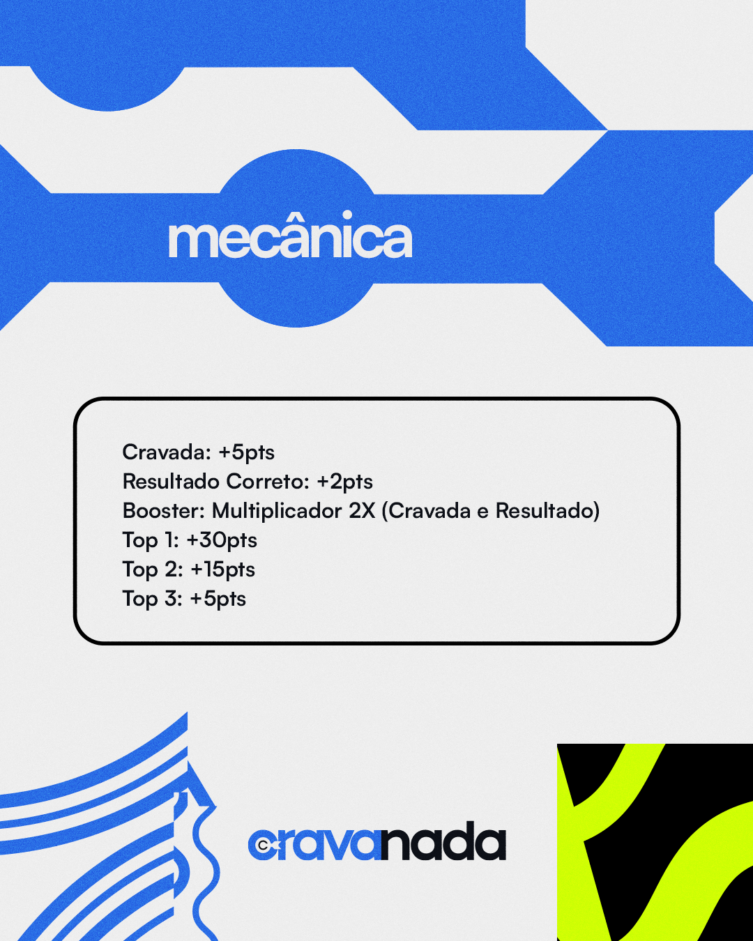 Card com premiação do bolão oficial da Copa